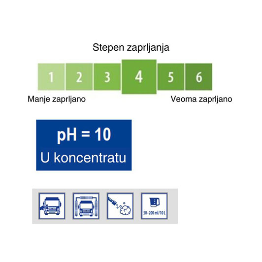 Duft - Univerzalshampoo F10,univerzalni šampon za ručno i mašinsko pranje vozila